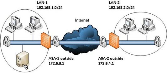 VPN_schema