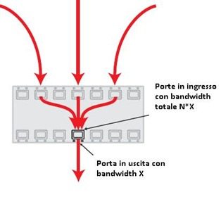 Network_congestion1