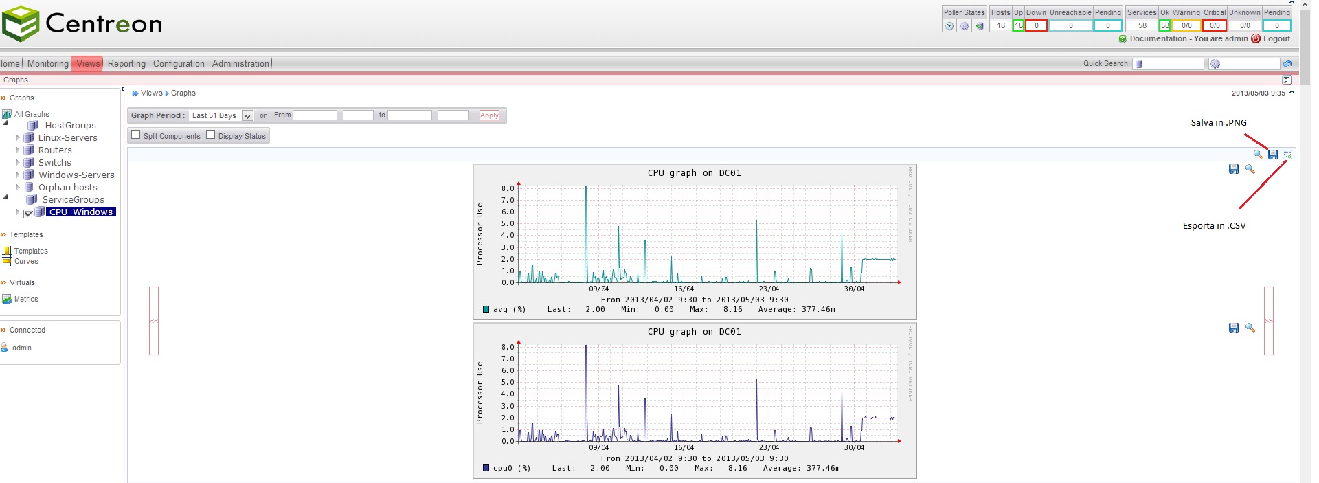 Grafici Centreon